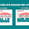 [원데이클래스] 공유숙박 창업/운영